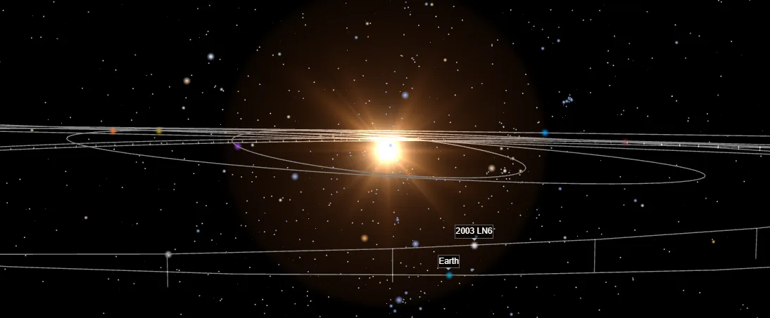 Źródło: https://www.spacereference.org/asteroid/2003-ln6
